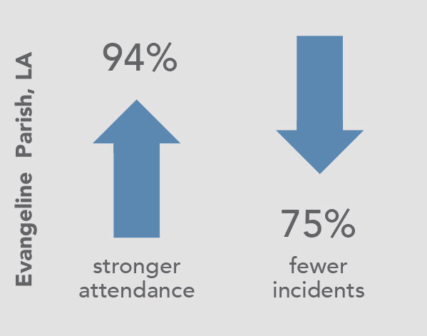 Attendance and incident numbers for Evangeline Parish, LA