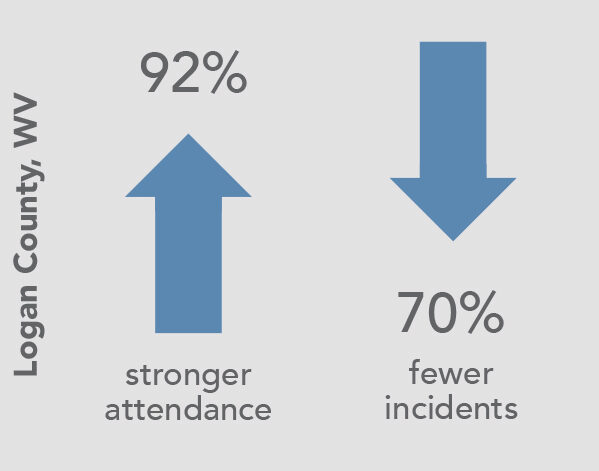 Attendance and incident numbers for Logan County, WV